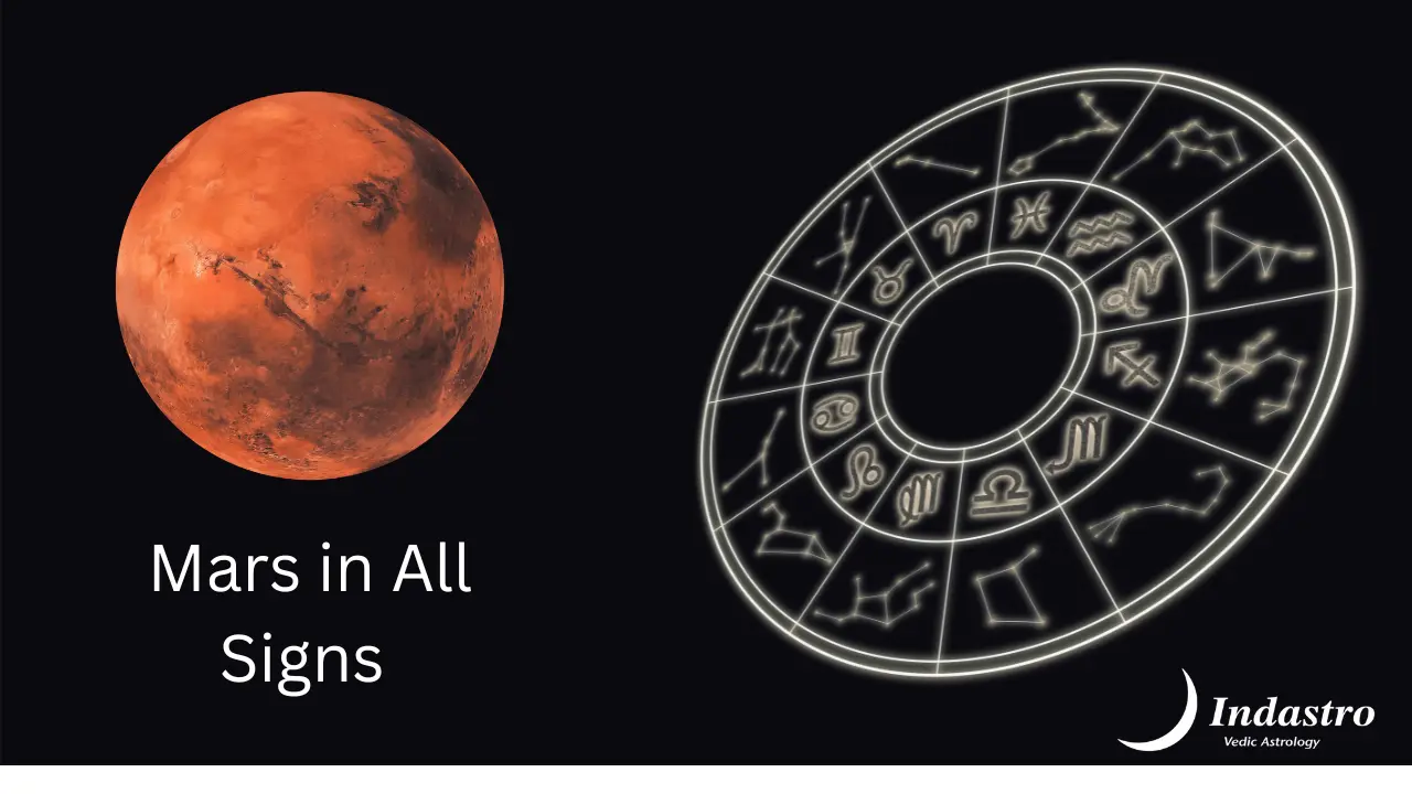Mars in Different Signs